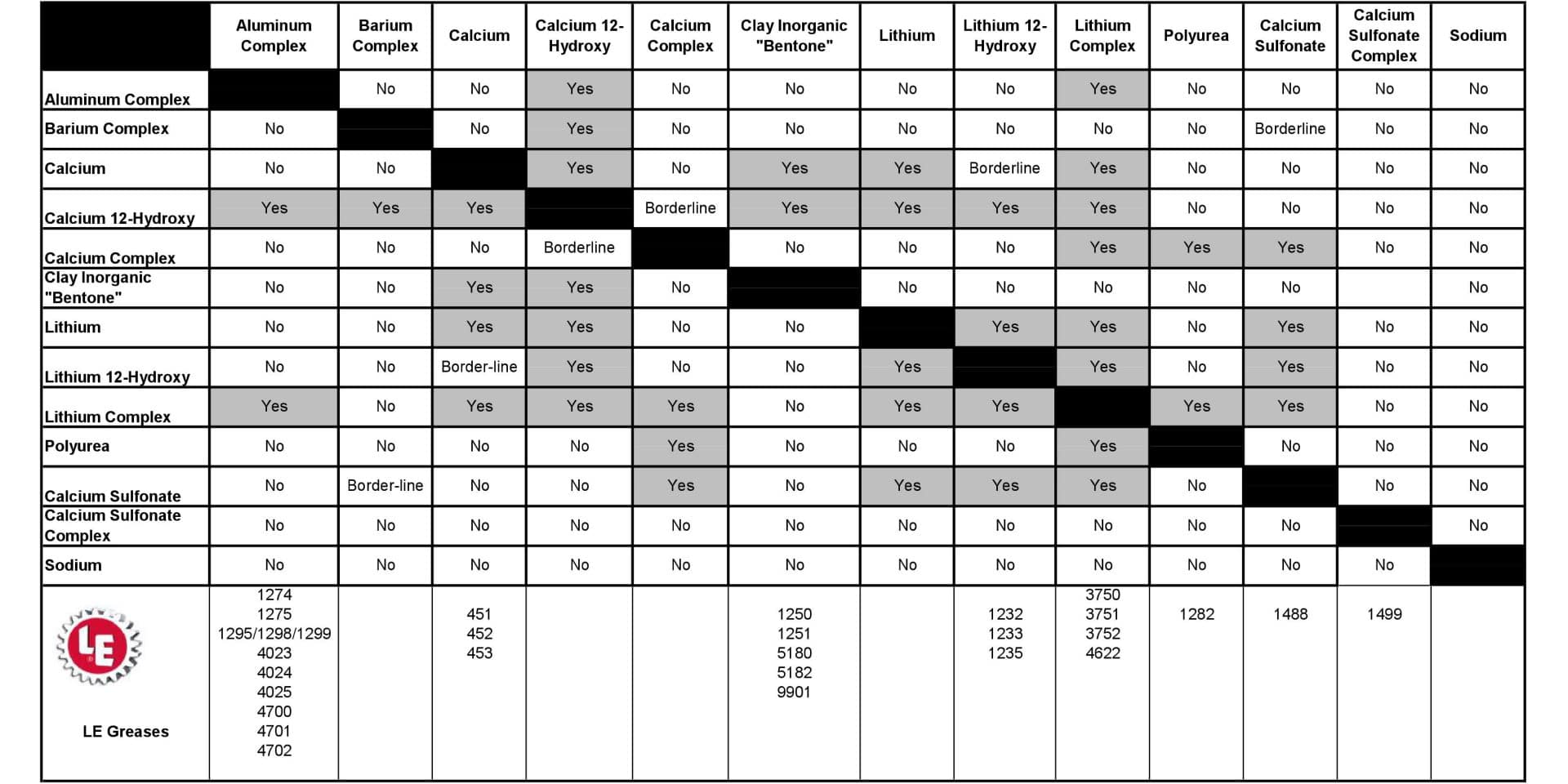 Oil viscosity Lubrication Equipment