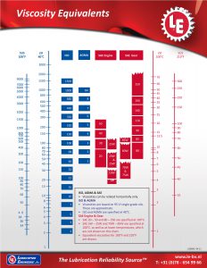 Viscosity flyer